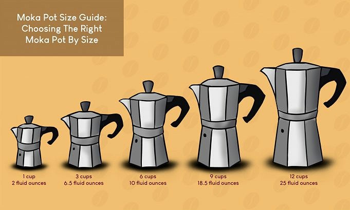 Moka Pot Vs Espressomaschine. Welches Sollten Sie Kaufen?